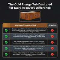 Cold Plunge Tub Designed for Daily Recovery, Cedar Cabinet, Stainless Steel Basin, Touchscreen Control — Comparison
