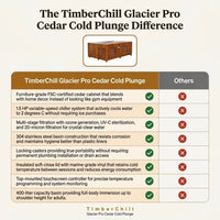 TimberChill Glacier Pro Cedar Cold Plunge — Comparison